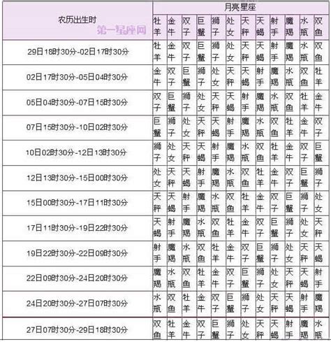 7 17 星座|7月17日是什么星座，农历7月17日星座一览表